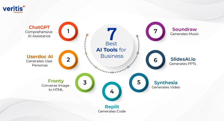 Best AI for Business in 2025: Tools and Trends You Need to Know