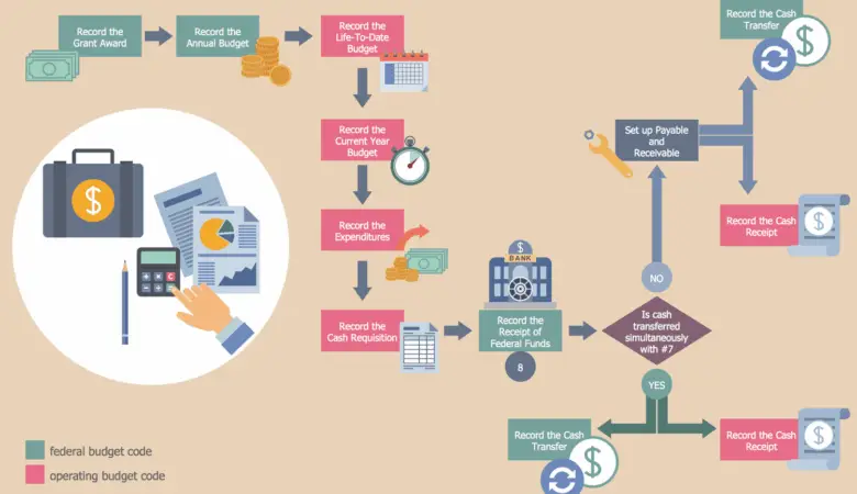 The Ultimate Workflow Automation FAQ: Streamlining Your Business Processes