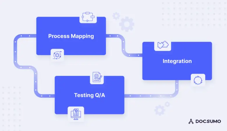 Understanding What is Workflow Automation: Enhancing Efficiency and Productivity