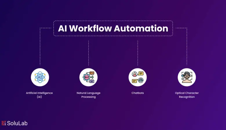A Comprehensive Guide to the Best AI Workflow Automation Tools